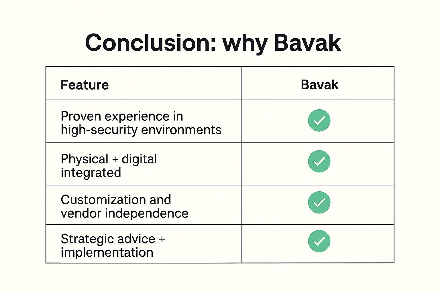 Why does the Security Manager in critical infrastructure choose Bavak