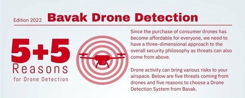 5 dreigingen en 5 redenen voor Drone Detectie