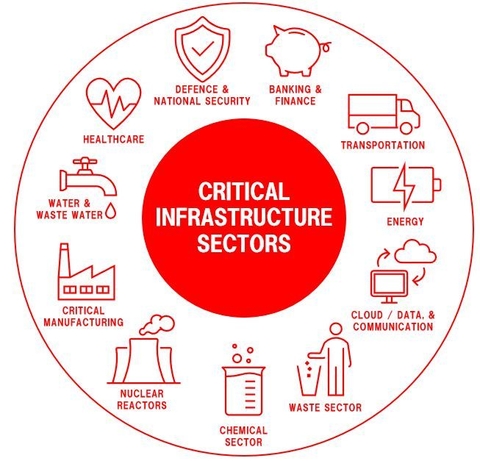 Bavak Security Group beveiligt vitale infrastructuur wereldwijd